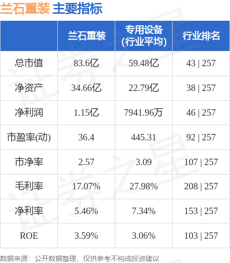 金橙橙。 -