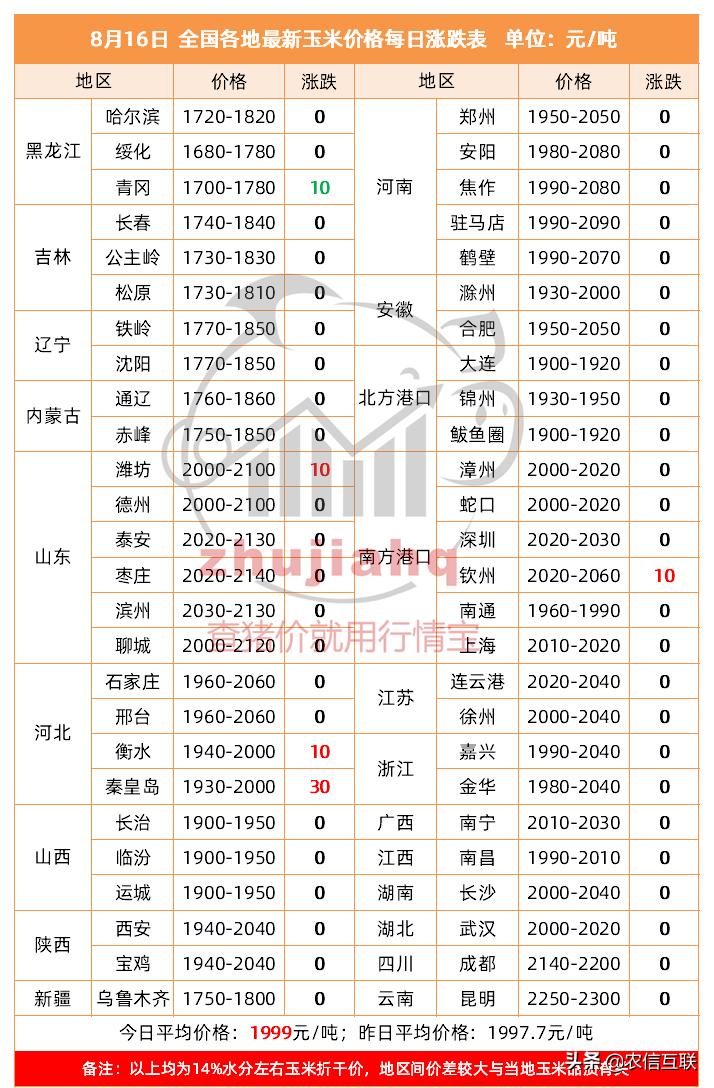 “我国大豆拍卖市场迎来新活力，最新拍卖盛况喜人展示丰收成果”