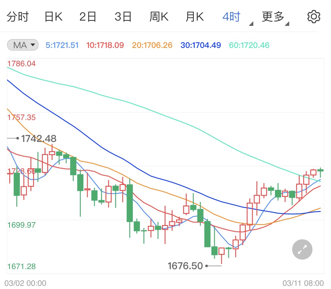 黄金市场喜讯连连：现货黄金最新涨势亮点解读