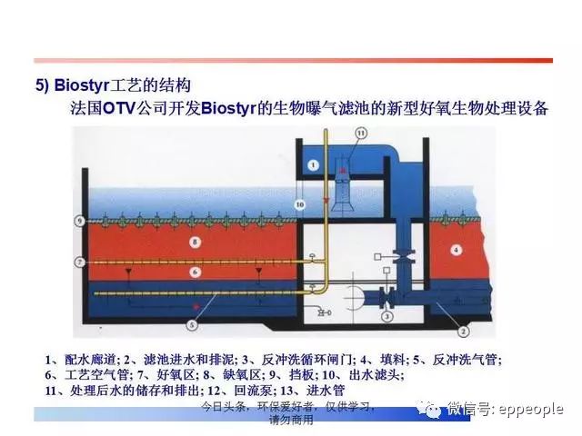 污水先进处理技术解析