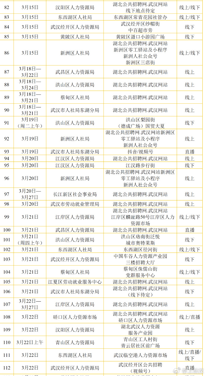 武汉最新动态速报