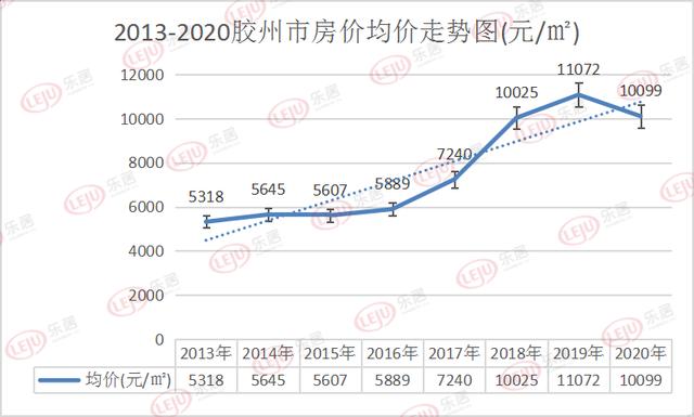 胶州城区最新房价揭晓