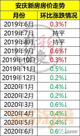 安庆房产市场喜讯连连，最新房价涨势喜人！