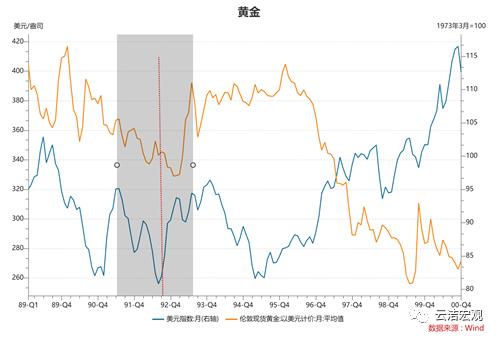 黄金市场新动向解读与投资展望