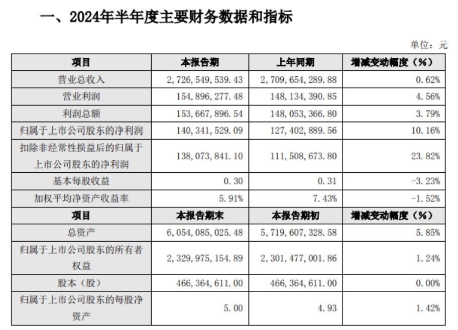 中国海诚喜讯连连，行情稳步攀升