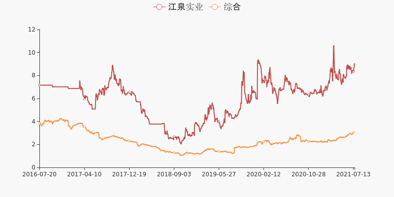 江泉实业归来，精彩资讯速递！