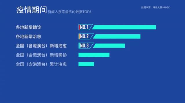 全球抗疫新进展，今日最新数据传递希望