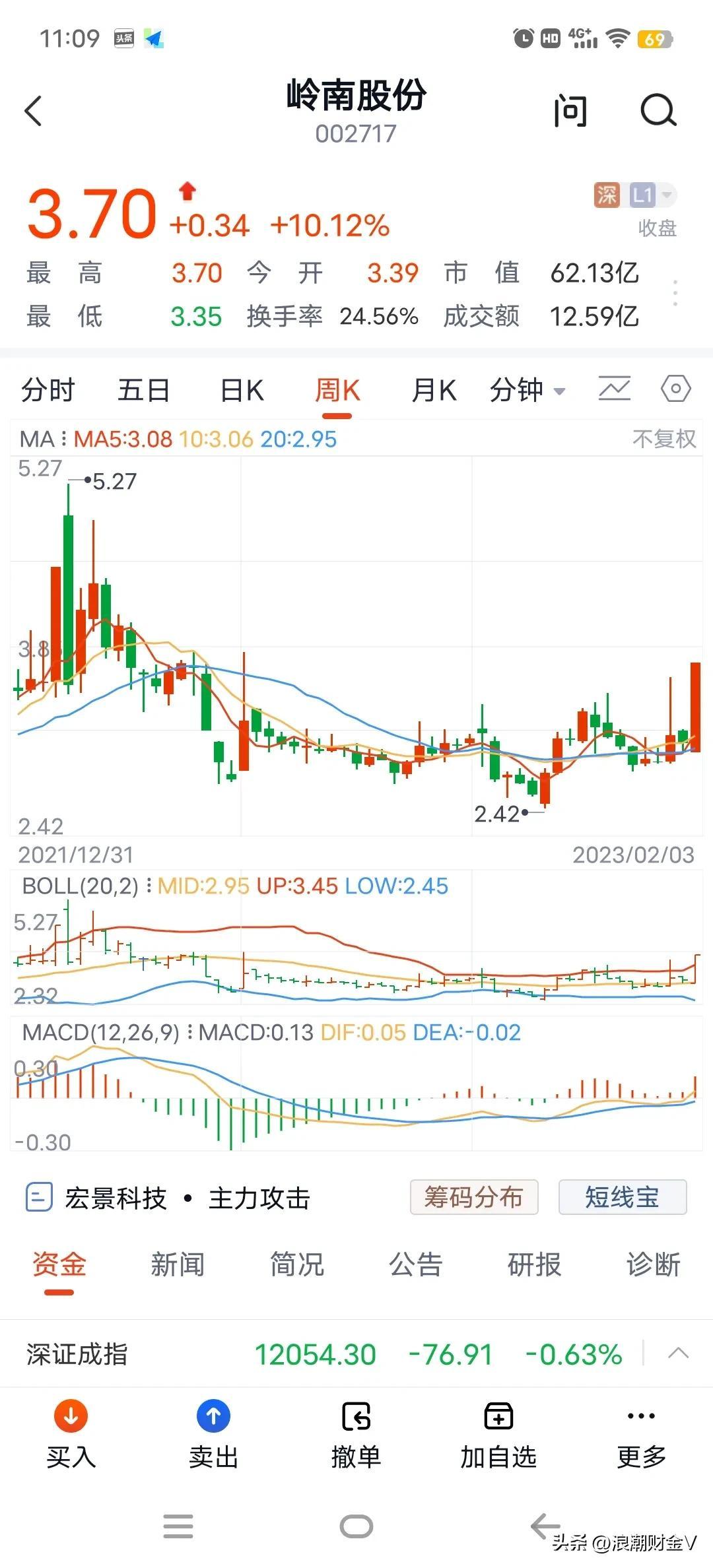 “岭南股份股价最新动态”