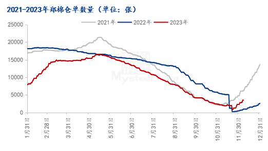 山东棉价实时动态