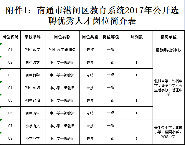 南通近期兼职职位招募