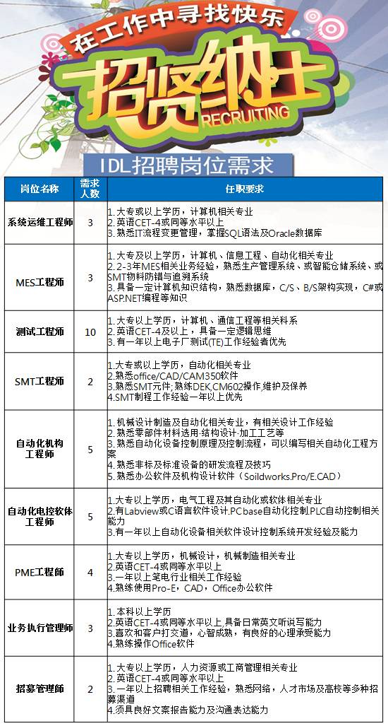 纸板生产线主管职位火热招募中！🔥全新机遇，等你来领航！