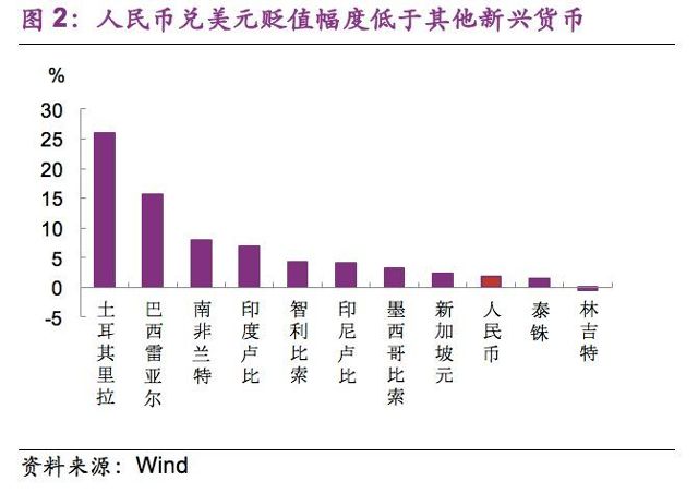 实时掌握，最新货币兑换比率速览