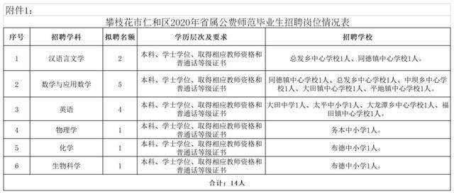 荥阳地区厨师职位火热招募，最新岗位资讯速览