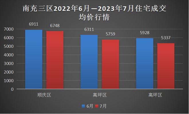 “南充房地产市场动态速递”