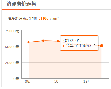 最新出炉！隆回热门楼盘价格排行榜大揭秘