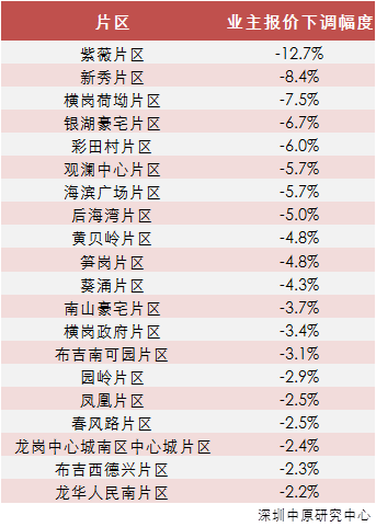 宁晋区最新住宅项目平均价格一览