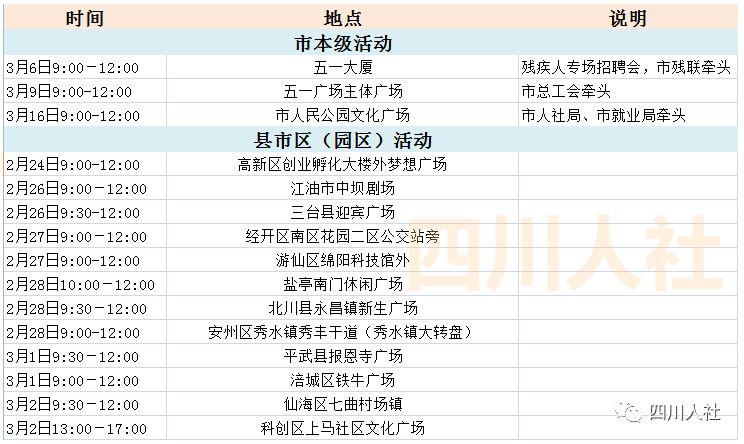 海宁市人才市场新鲜发布：招聘信息汇总大盘点