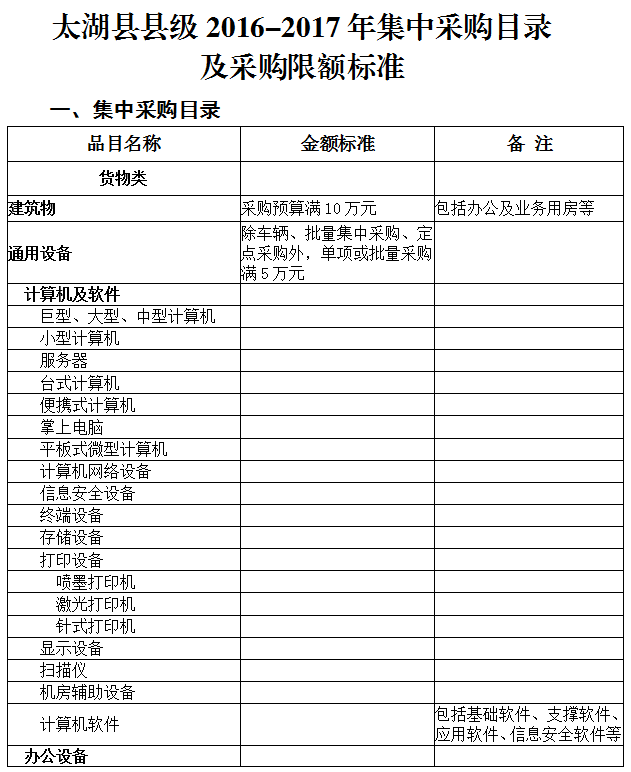 太湖县最新招标信息汇总，精彩项目等你来参与！