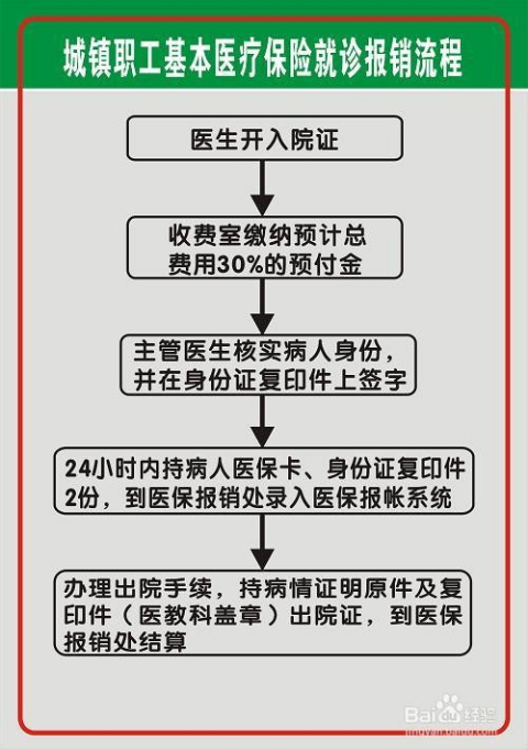 全新医保住院费用报销攻略：一站式了解最新报销流程与操作指南