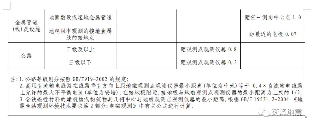 2025年菏泽市地震最新动态报道