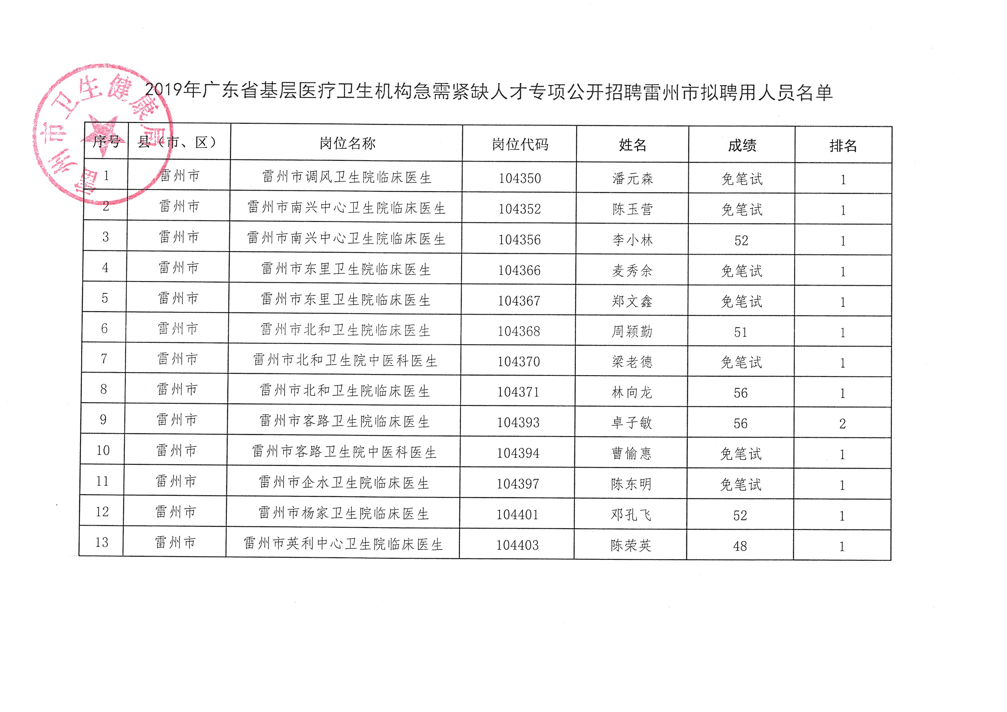 广州公立医疗机构最新一轮人才招募信息发布