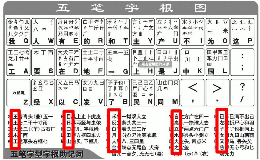 五笔字根最新版速查表