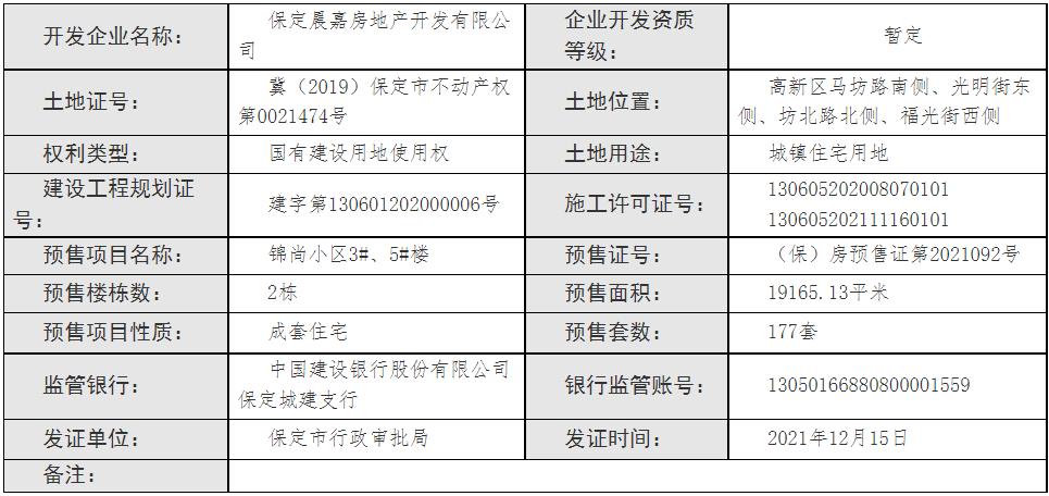 保定昭华锦城最新动态速览