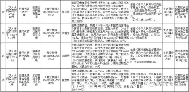 陇南武都地区最新招聘信息汇总发布