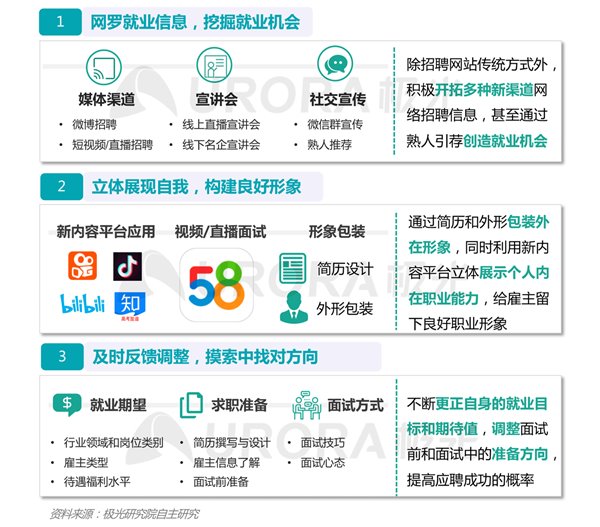 镇江地区酒店行业最新职位招募资讯汇总