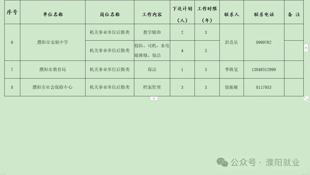 濮阳市域国际企业最新一轮人才招募启事