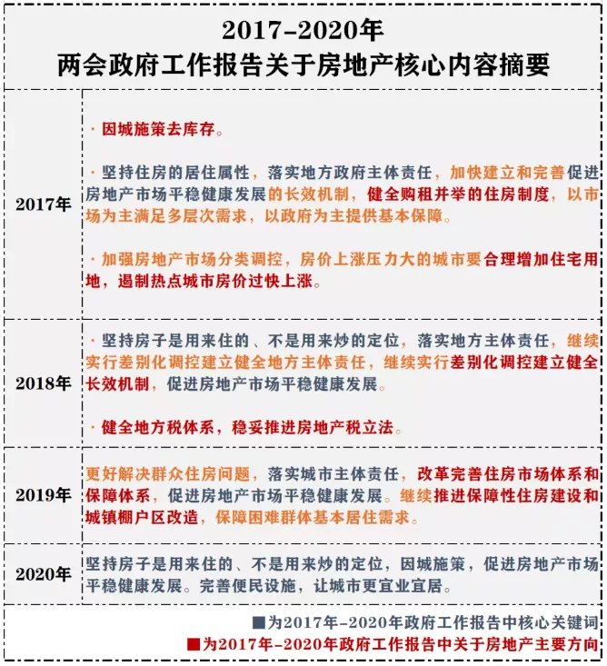 蚌埠楼市风向标：最新房产动态全解析