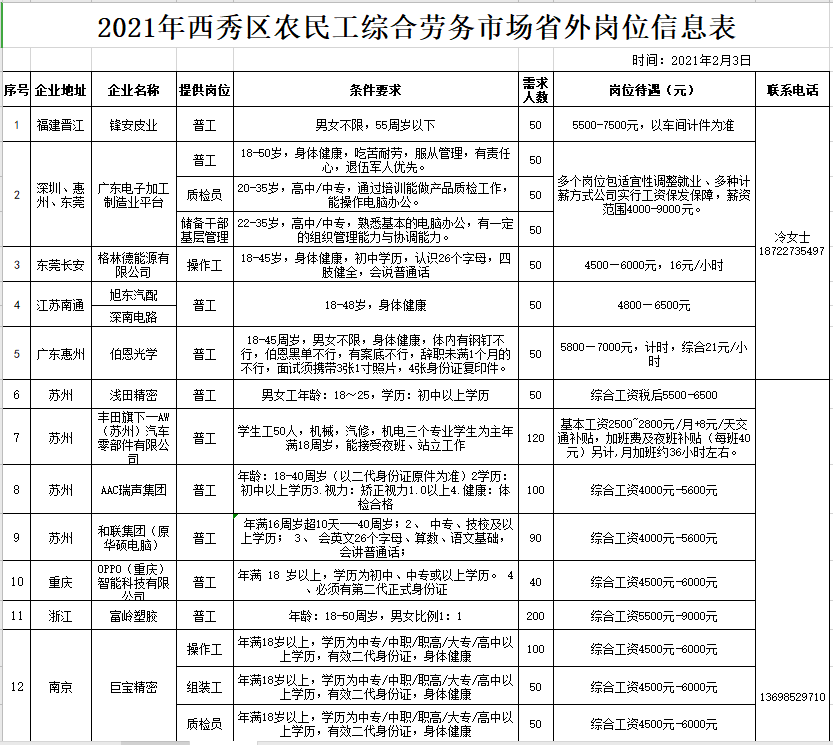 铁岭地区最新招聘信息汇总发布