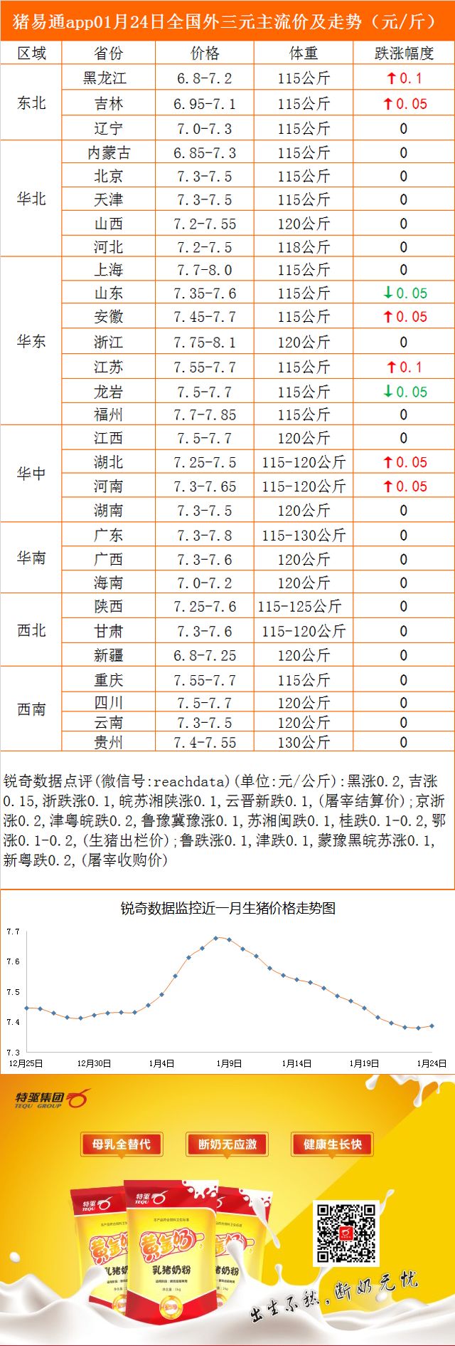 今日猪价速递：养猪助手市场最新报价一览