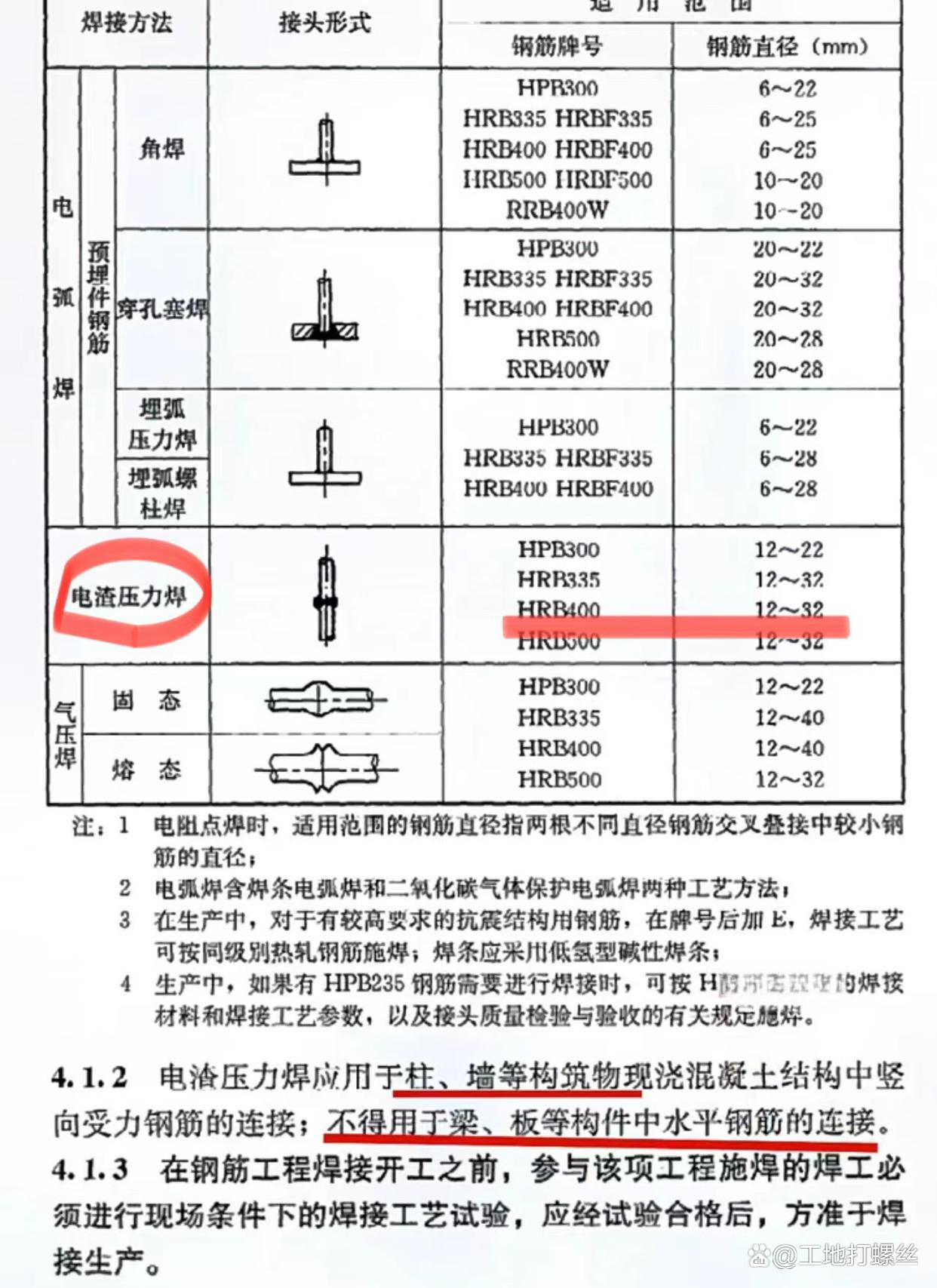 全面升级版：钢筋电渣压力焊最新规范与标准解读