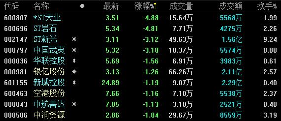 最新动态：ST新梅股票市场行情一览