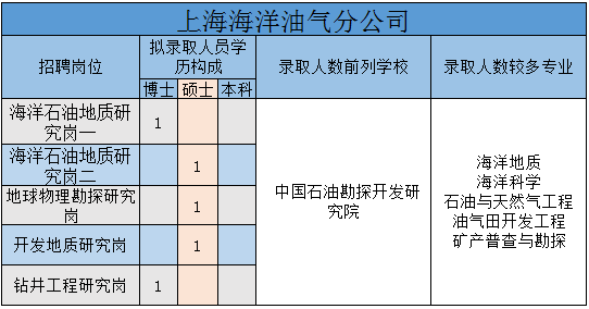 浙江石化最新招聘动态揭晓！