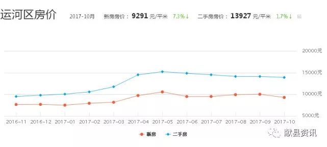 最新速递：涉县租房市场动态，新鲜资讯一网打尽！