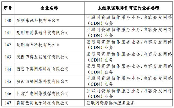 全新企业信息库，即刻购买获取最新名录资源