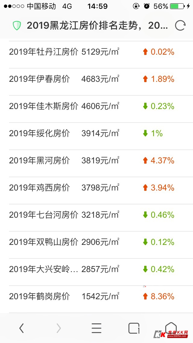 龙江县二手房市场最新动态及详细信息大揭秘