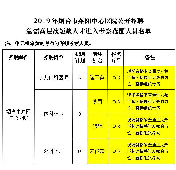 莱阳招聘快讯：山东莱阳地区最新职位招聘汇总发布