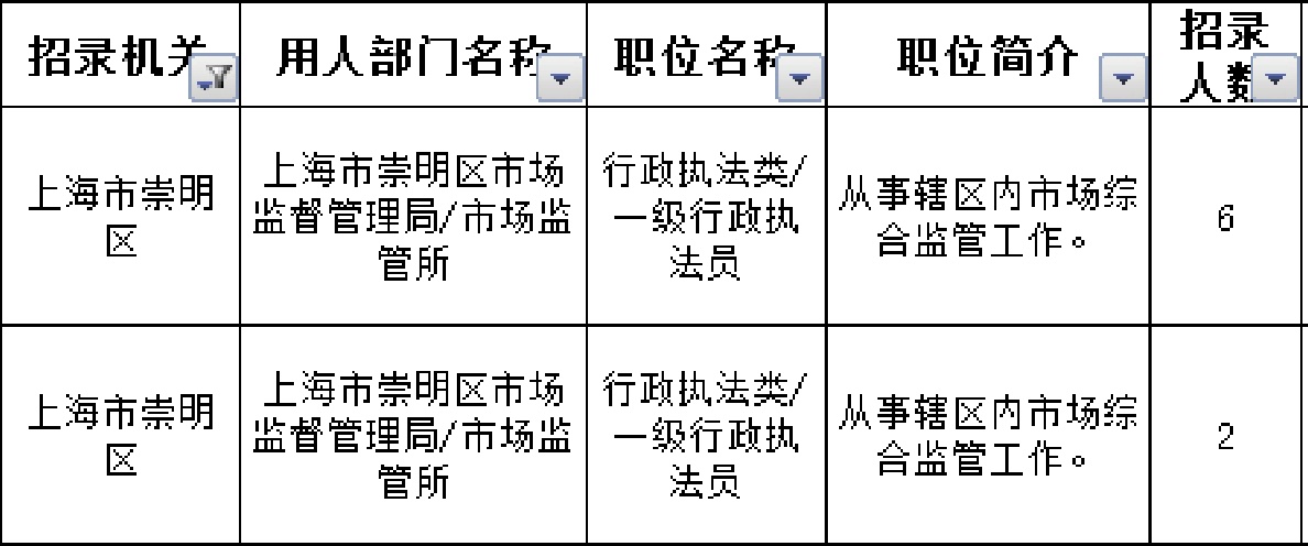 浦东新区招聘快讯：上海最新职位空缺汇总一览