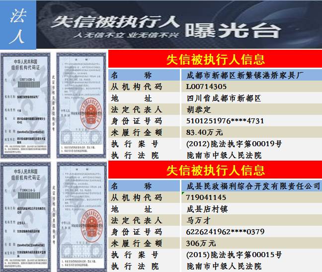 最新发布：南靖区失信被执行人名录全览