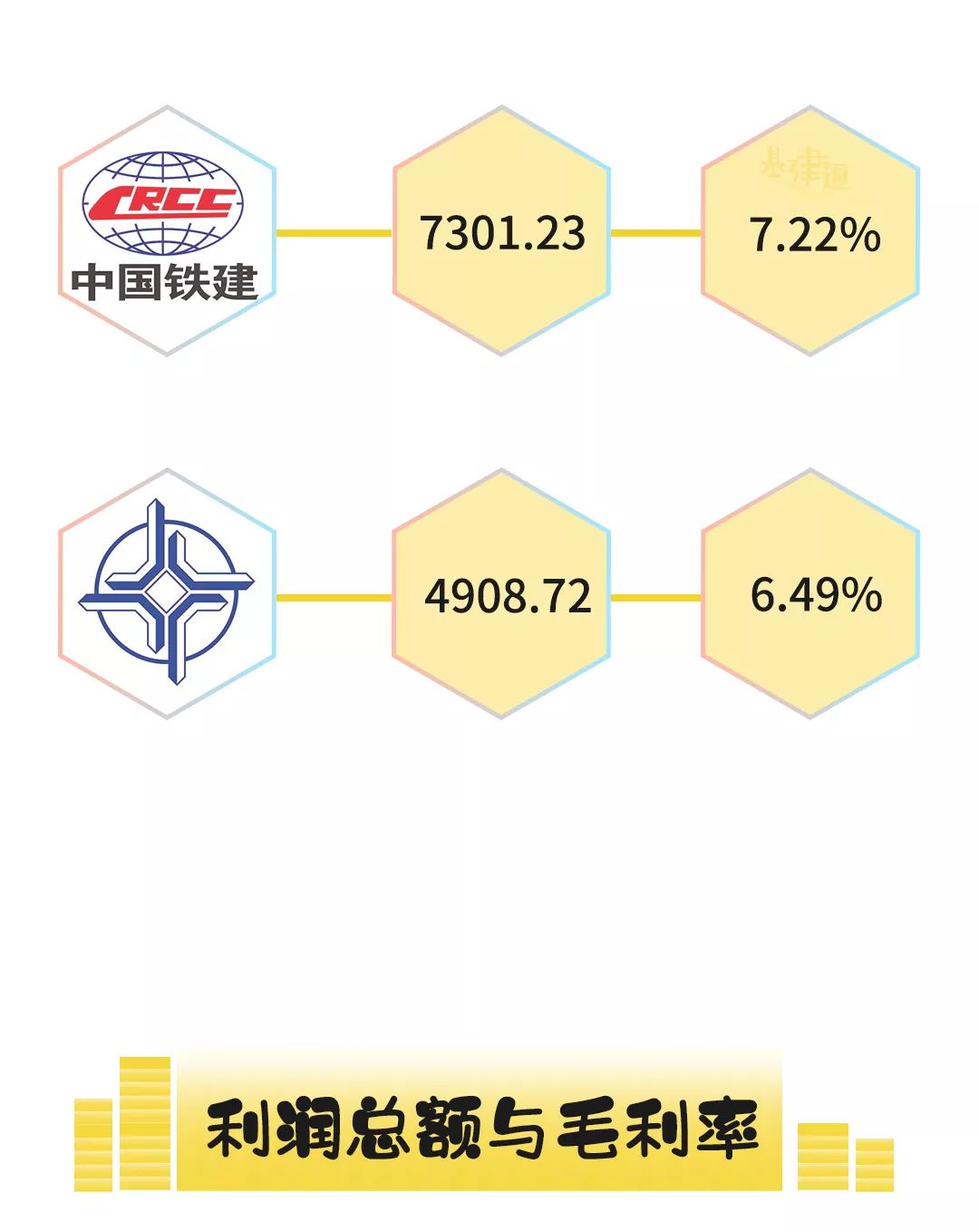 最新揭晓：中建集团各局实力排名大盘点