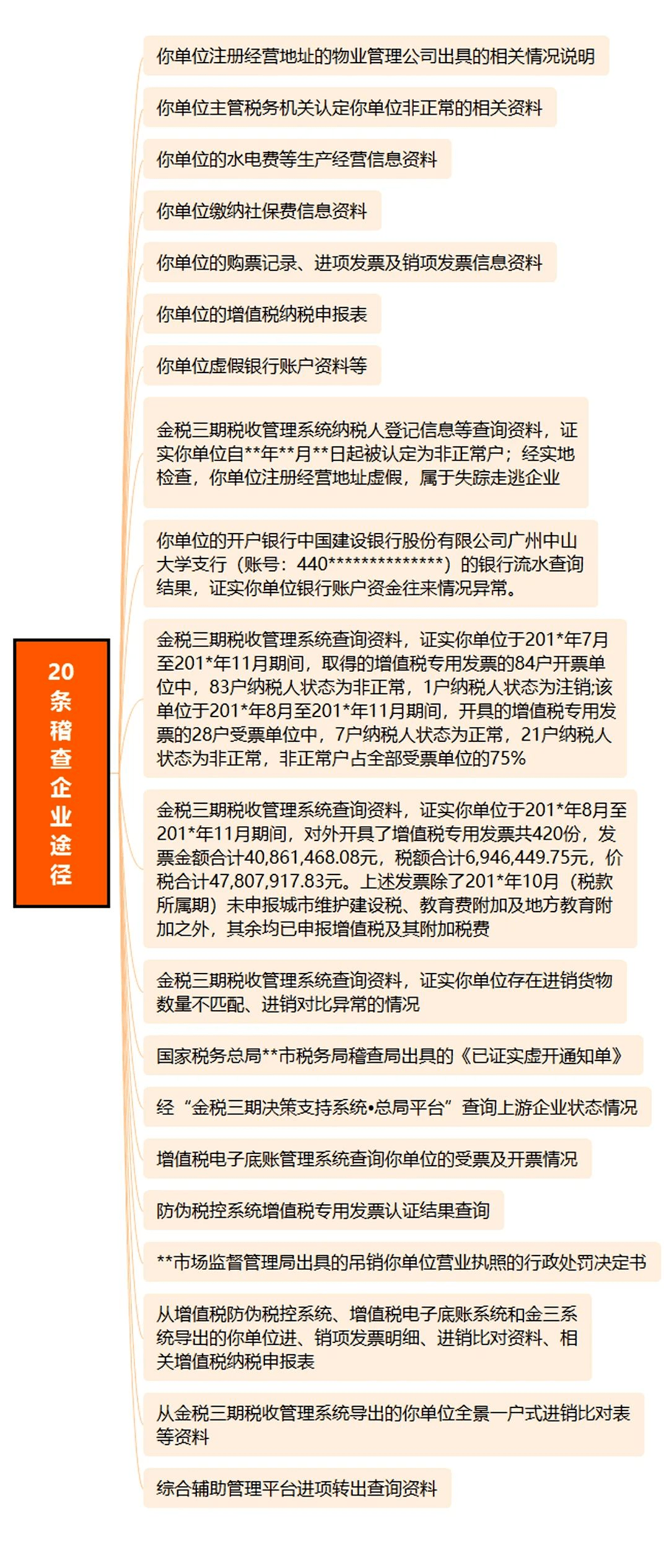 全面升级版税务稽查操作指南：揭秘最新稽查规程与策略