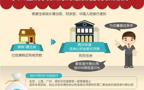 2025年最新出炉：购房首付款比例调整新规全解读