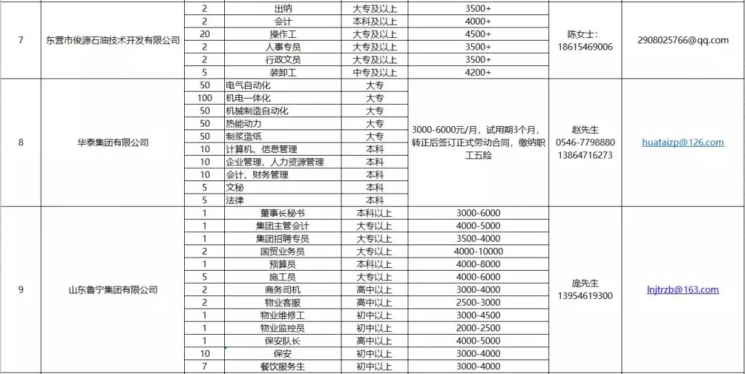 最新广饶招聘动态：尚能企业火热招募中，岗位信息一览无遗