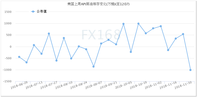 全球原油库存最新动态盘点