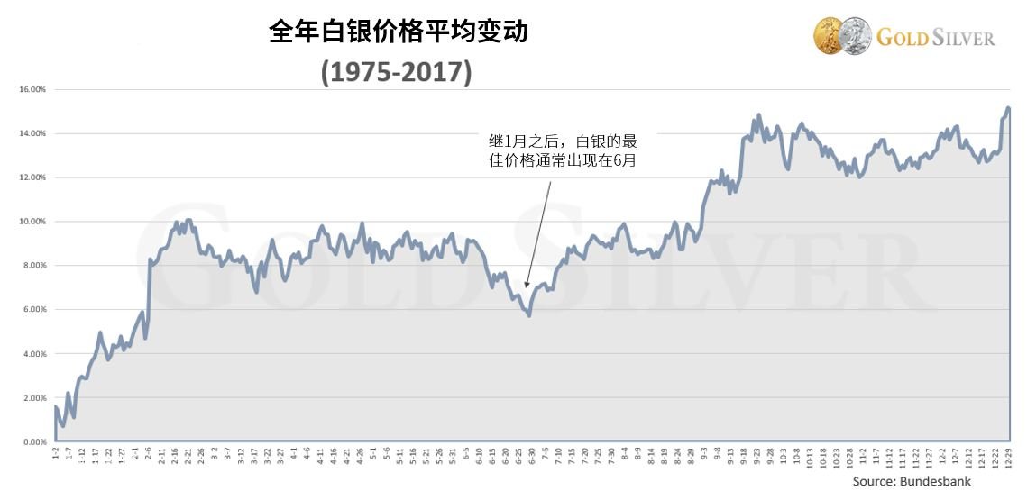 全球白银市场动态：最新价格走势解析